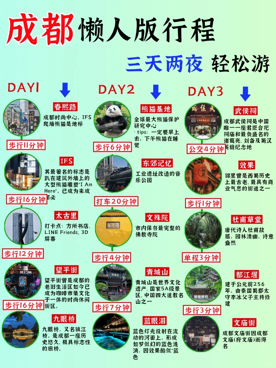 🌟 成都8-9月懒人攻略｜清凉玩转不踩雷