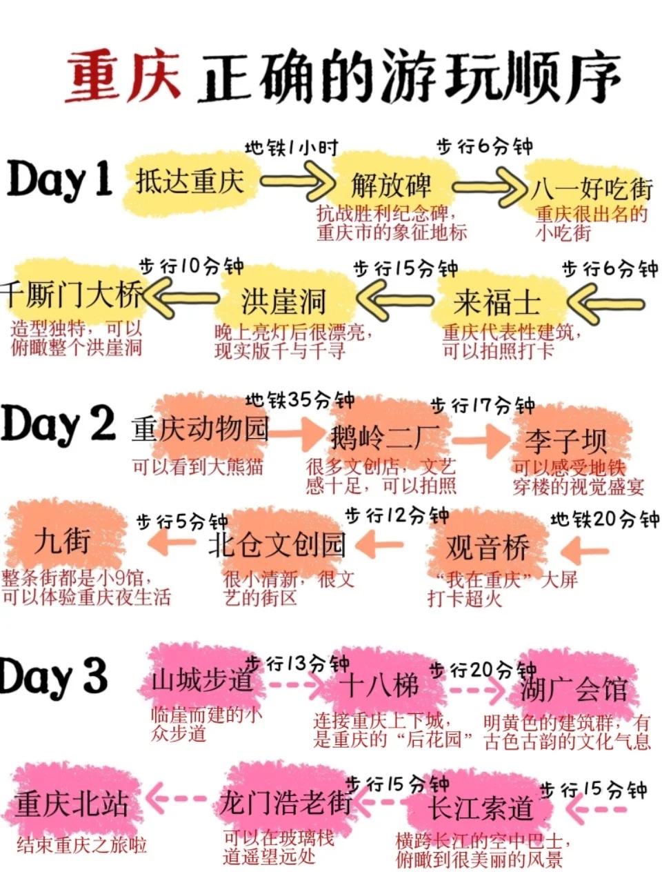 来重庆旅游看这篇攻略就够啦‼️