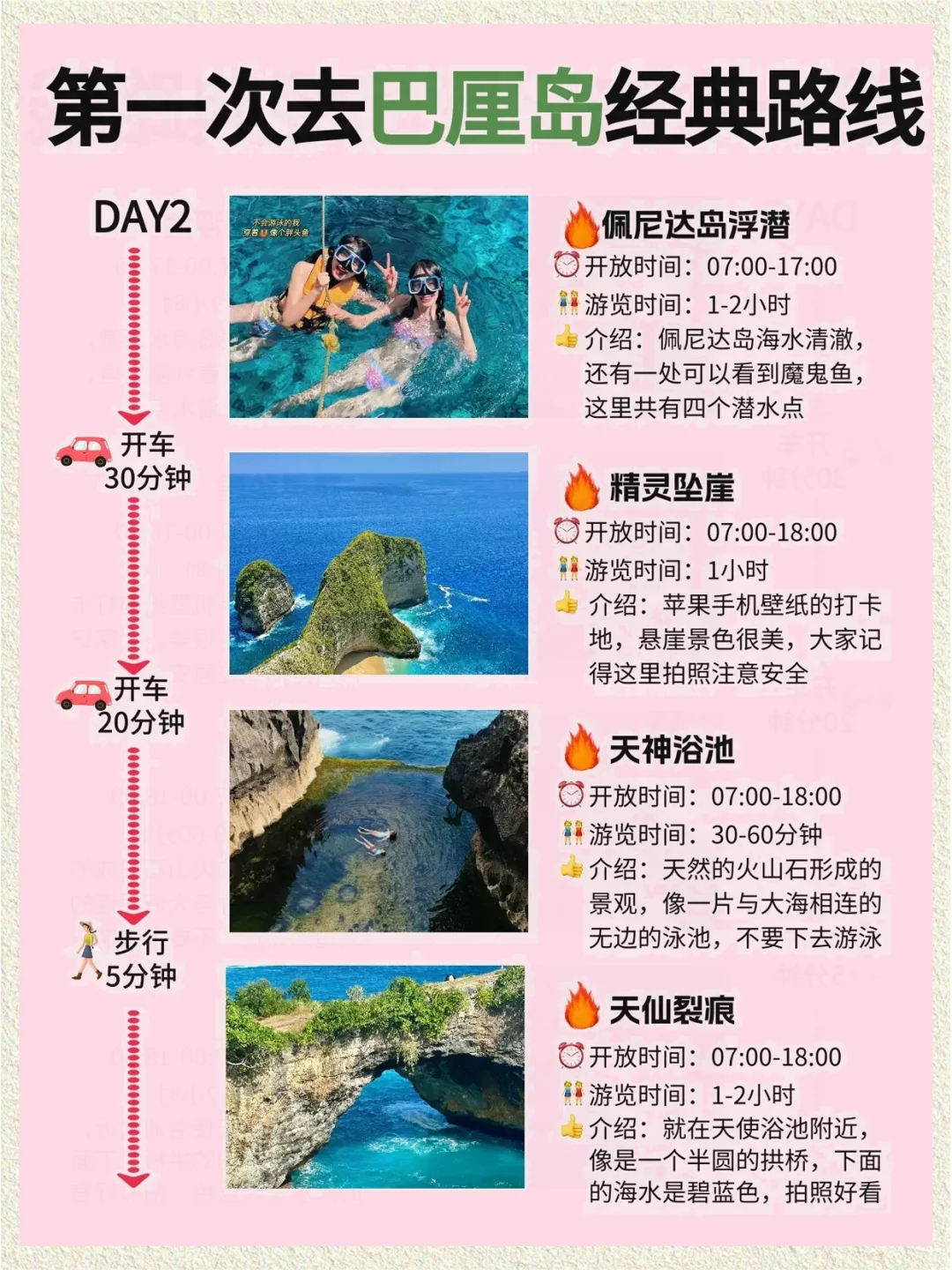 第一次去巴厘岛经典旅游攻略路线