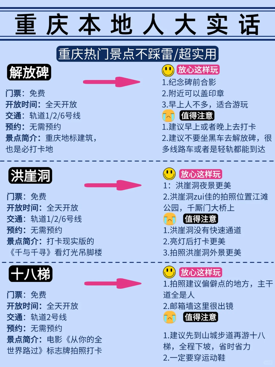 重庆市区景点推荐（本地人视角）  🥳