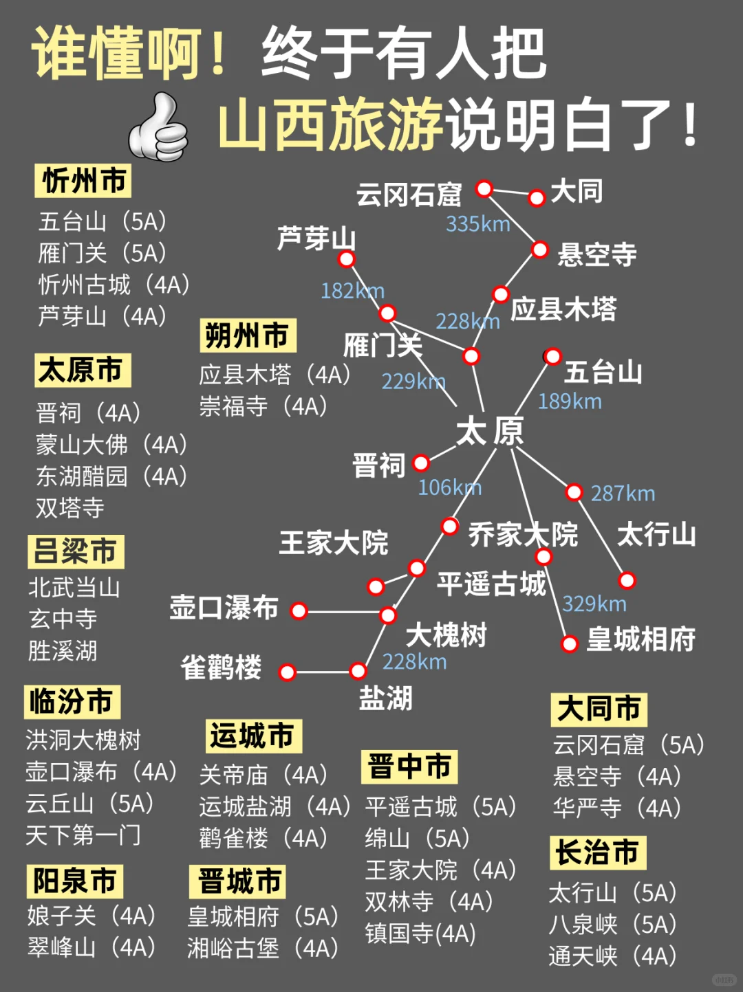 来山西必看❗️ 9-10月攻略已完善赶紧抄作