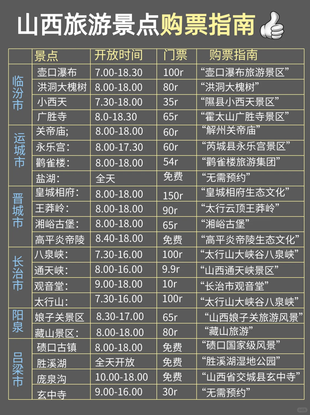 来山西必看❗️ 9-10月攻略已完善赶紧抄作