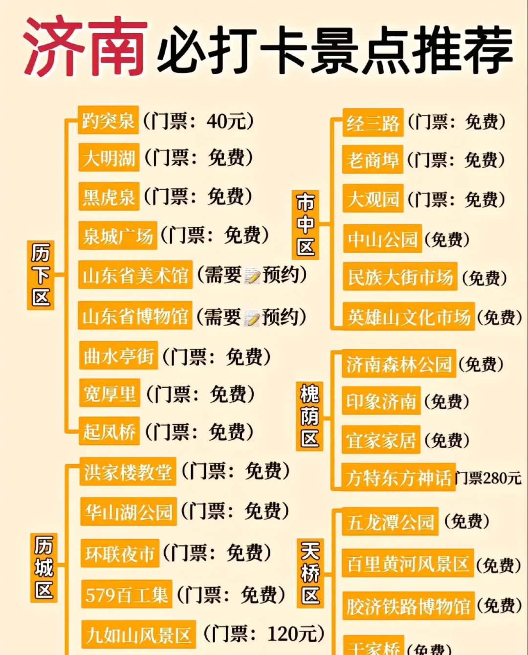 网红打卡🏖宝藏圣地