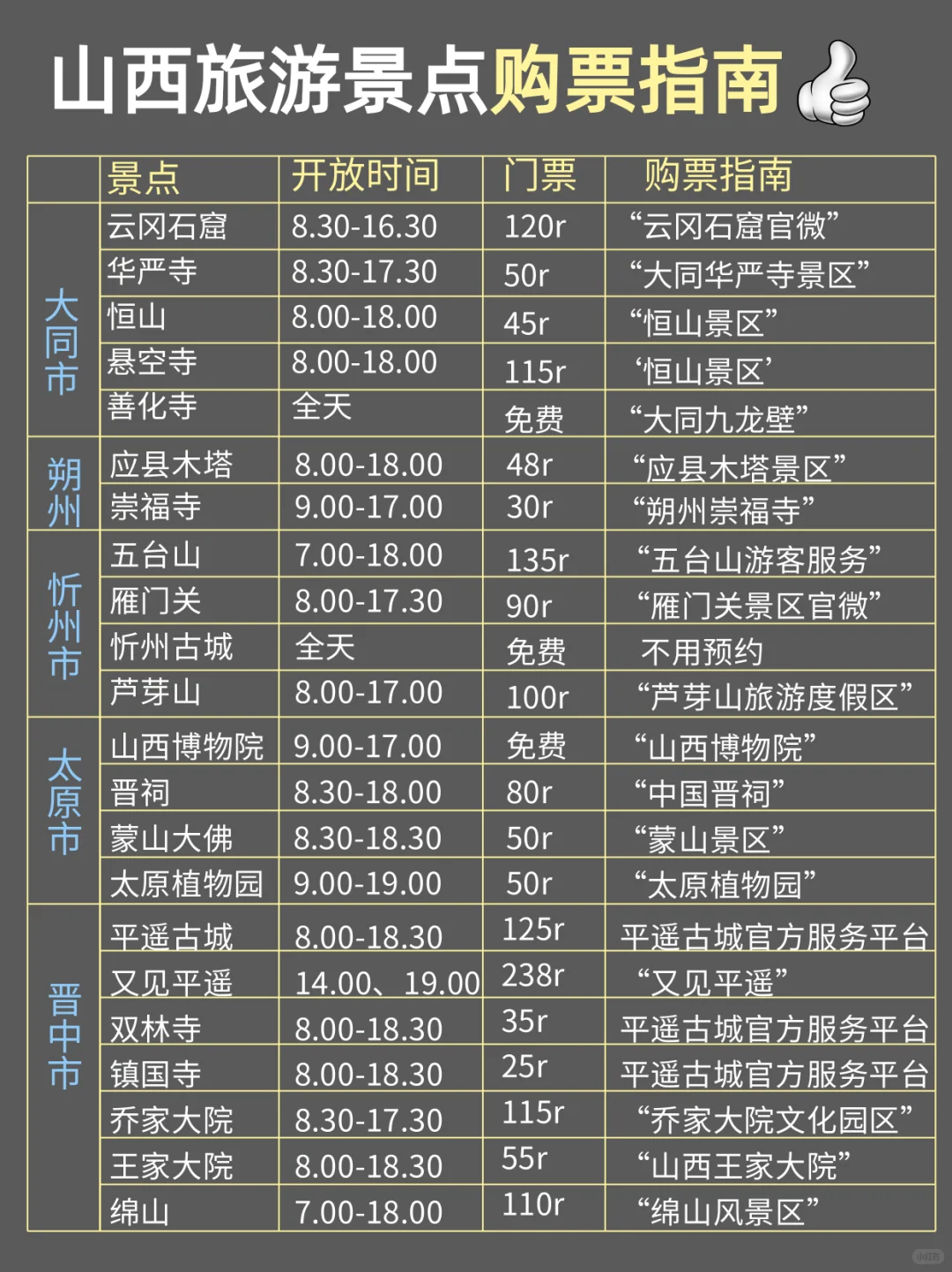 来山西必看❗️ 9-10月攻略已完善赶紧抄作