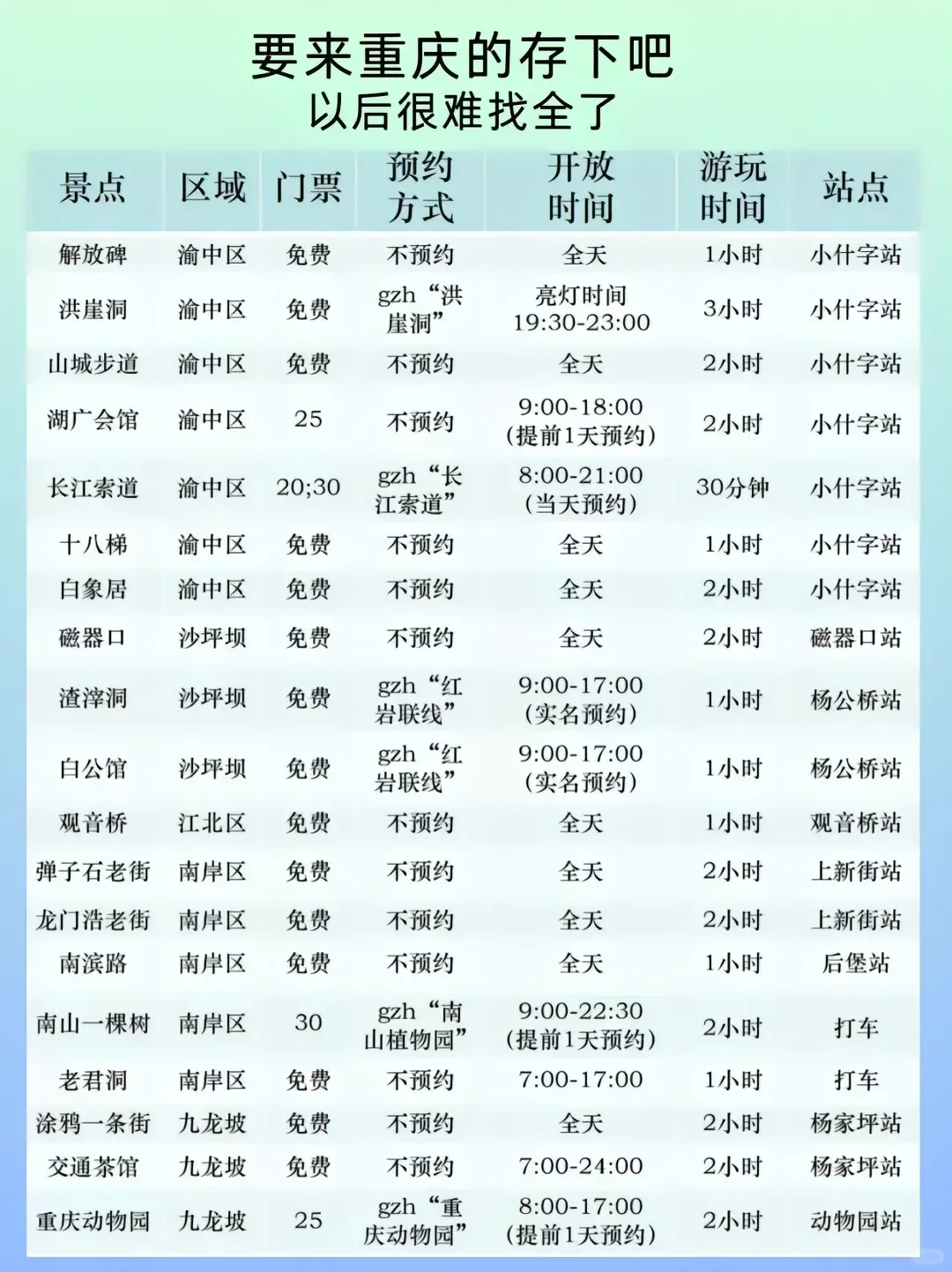 国家地理推荐50个地方，你去过几个