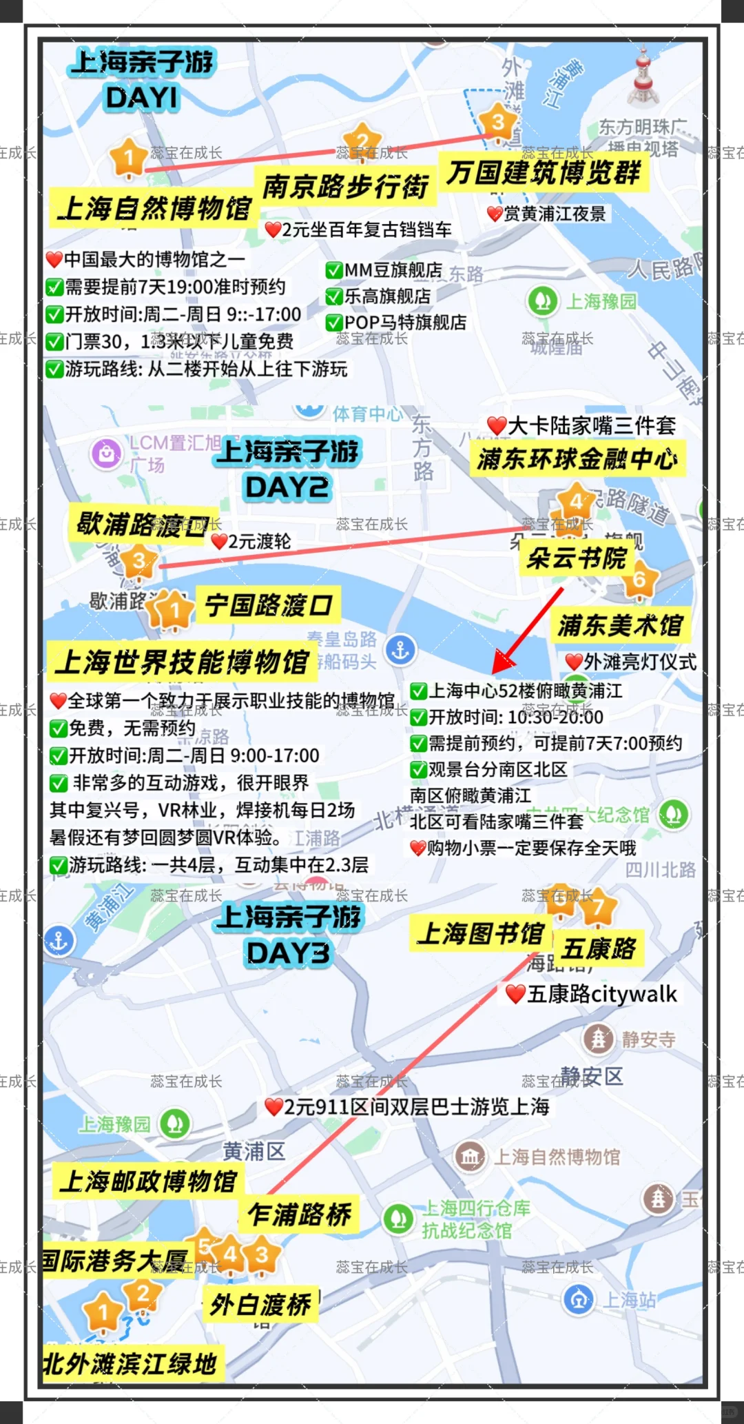 迄今为止‼️最实用的上海亲子游玩攻略出现了