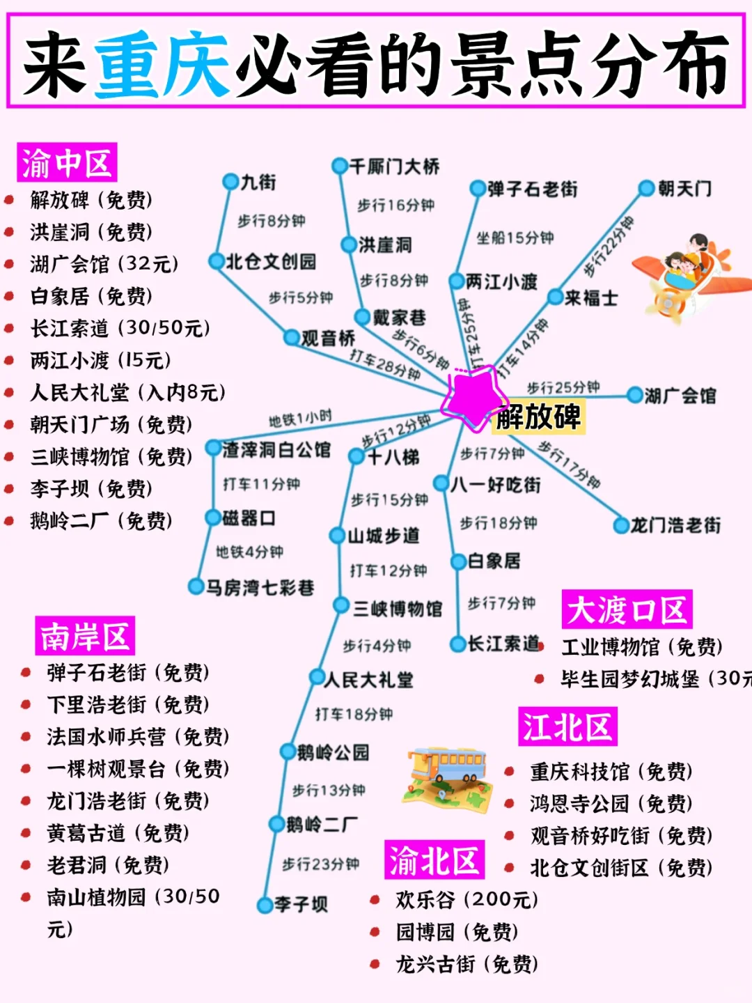 重庆旅游｜不绕路不踩坑！