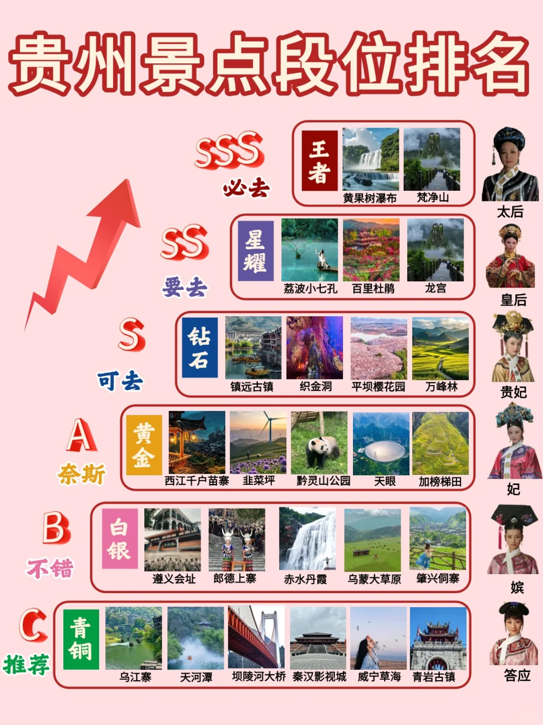 如果贵州景点有排名，哪个景点是你的top1❓