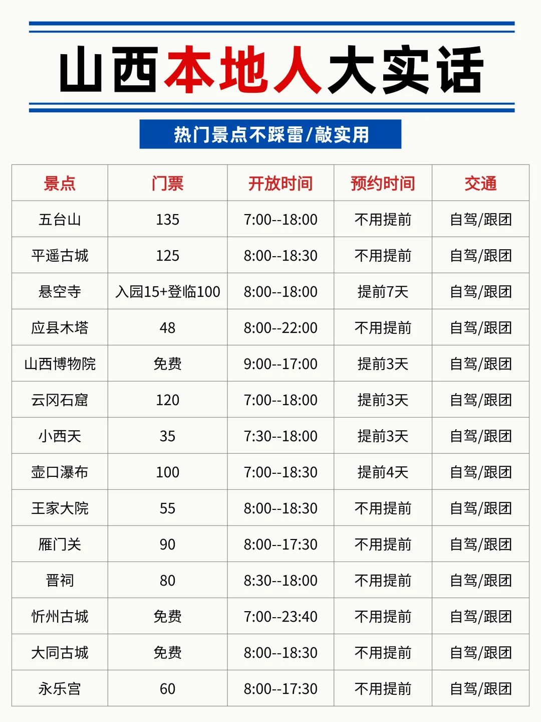 山西本地人大实话❗景点不踩雷🔥