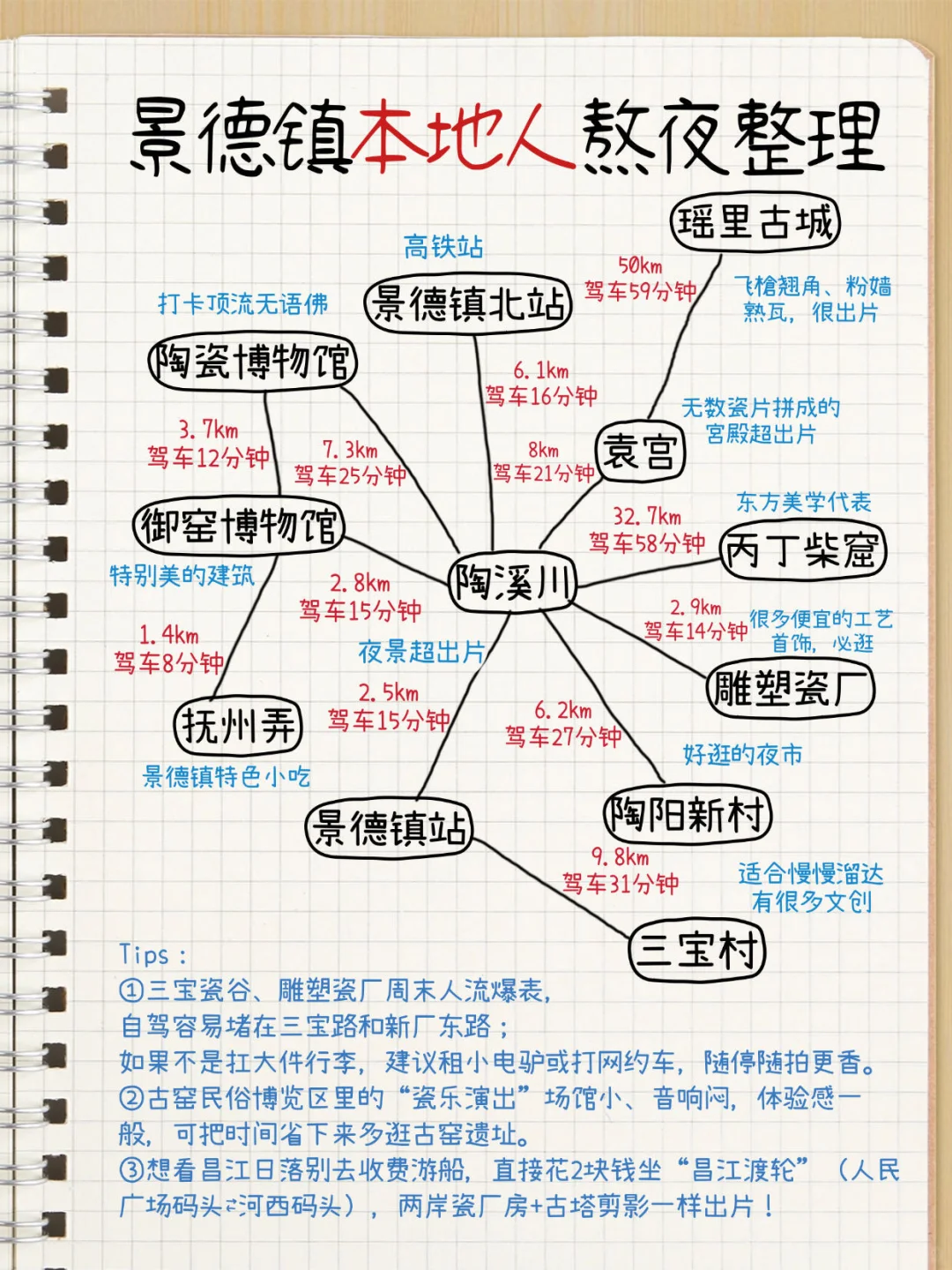 景德镇土著❗整理不绕路陶瓷圣地3日游