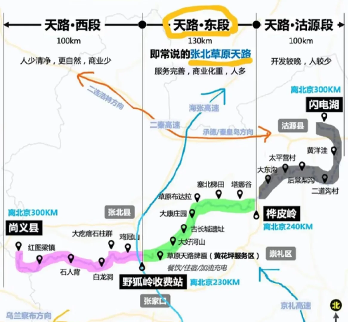 张北草原一日自驾游攻略（仅供参考）