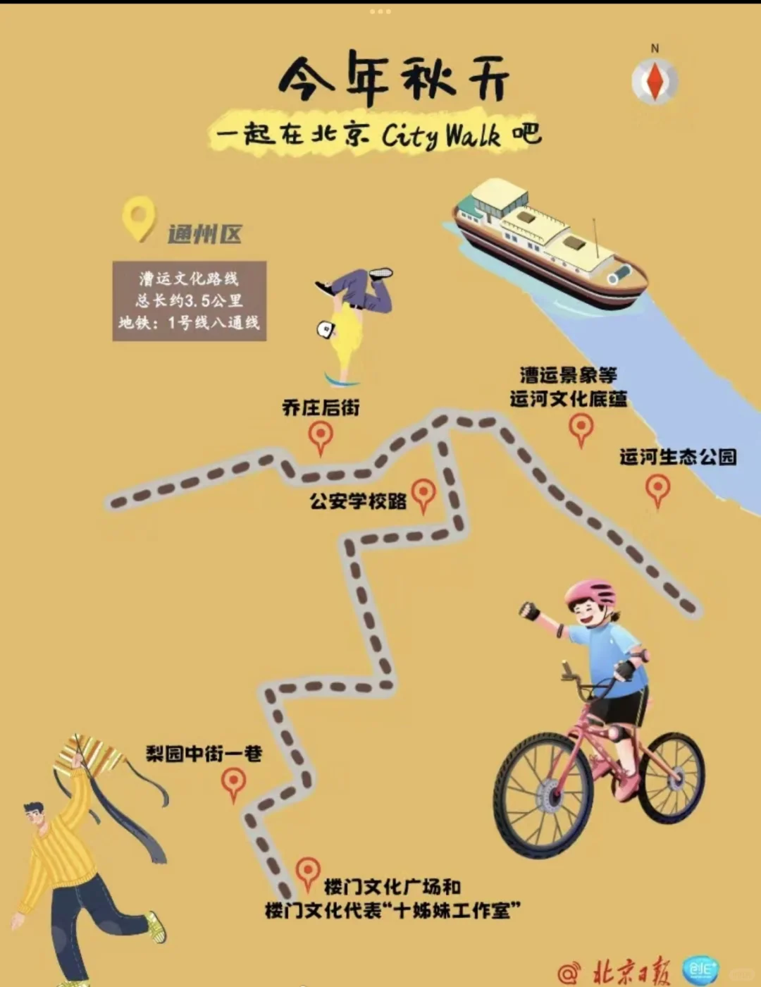 北京city walk最全路线攻略