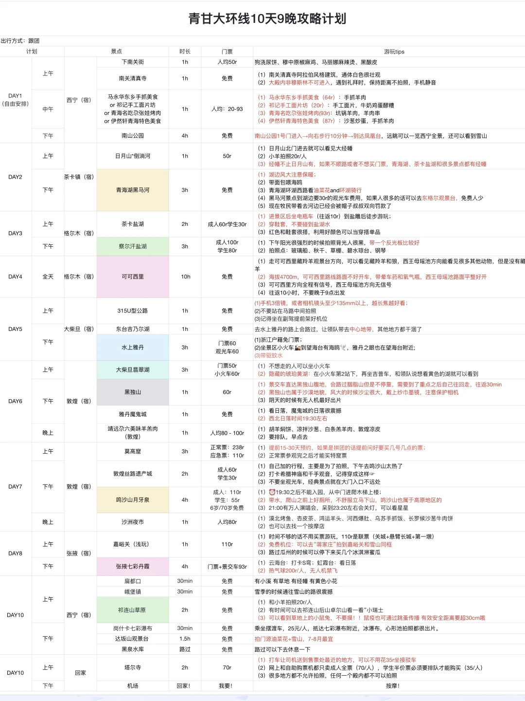 这篇青甘攻略已经next level 了…