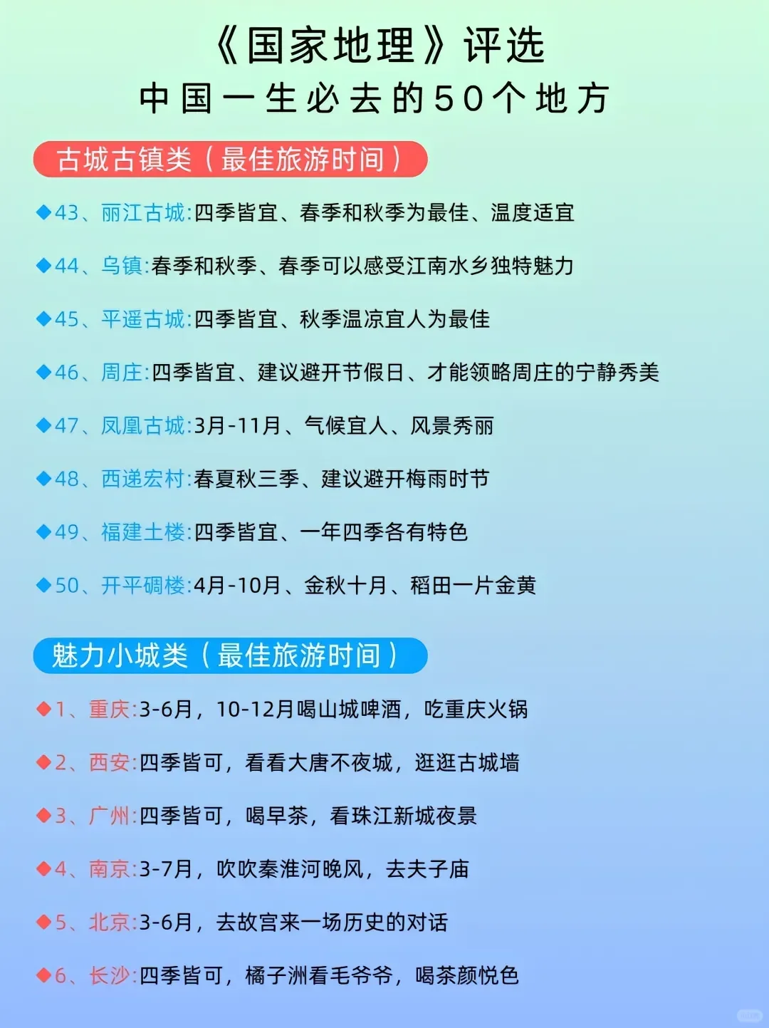 国家地理推荐50个地方，你去过几个