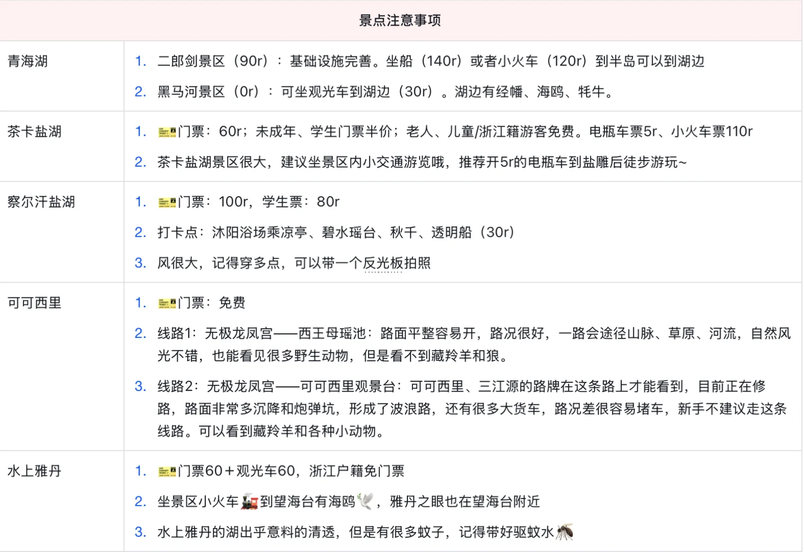 这篇青甘攻略已经next level 了…