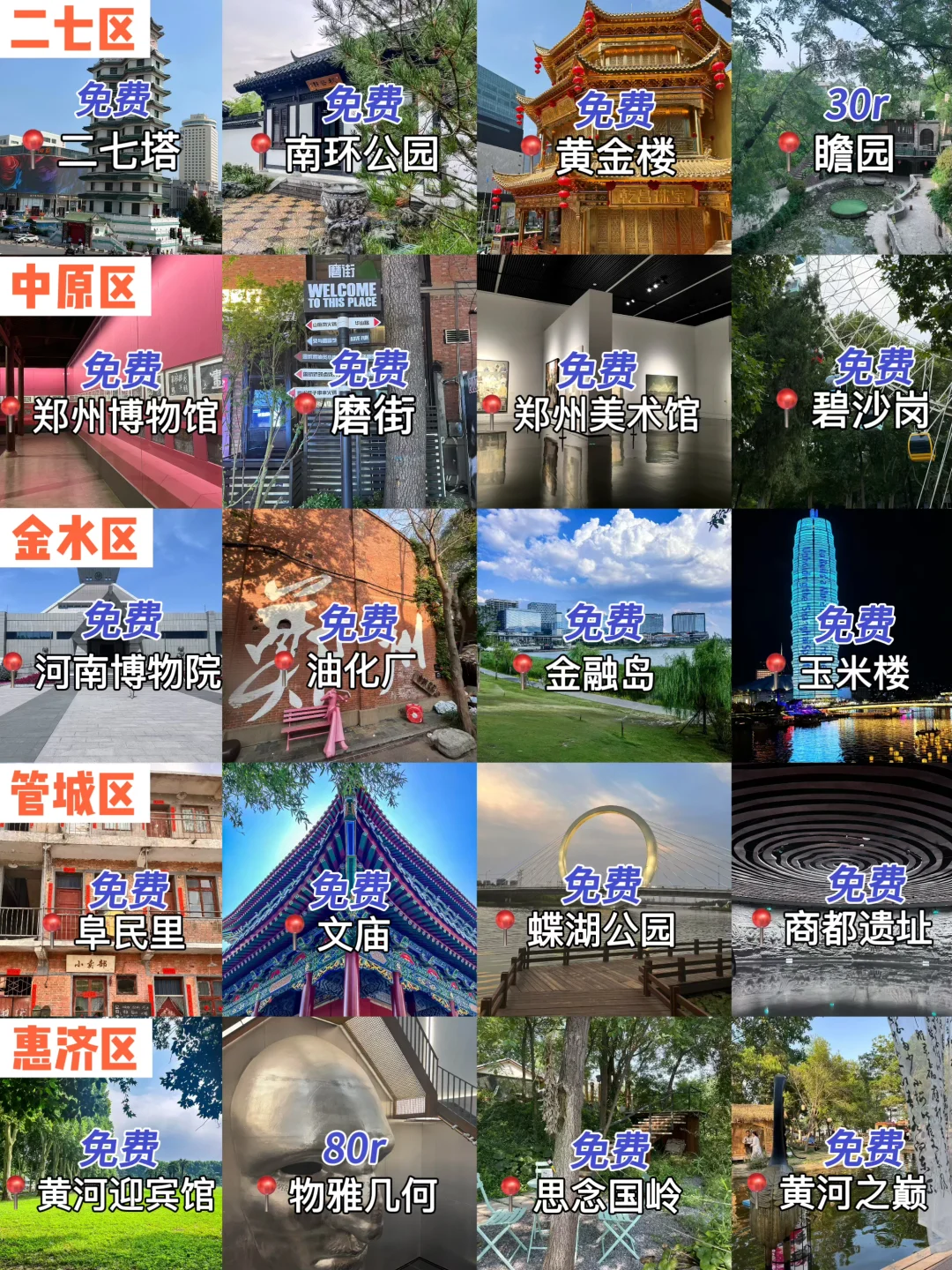 郑州必打卡各区hot景点‼️全部整理好啦