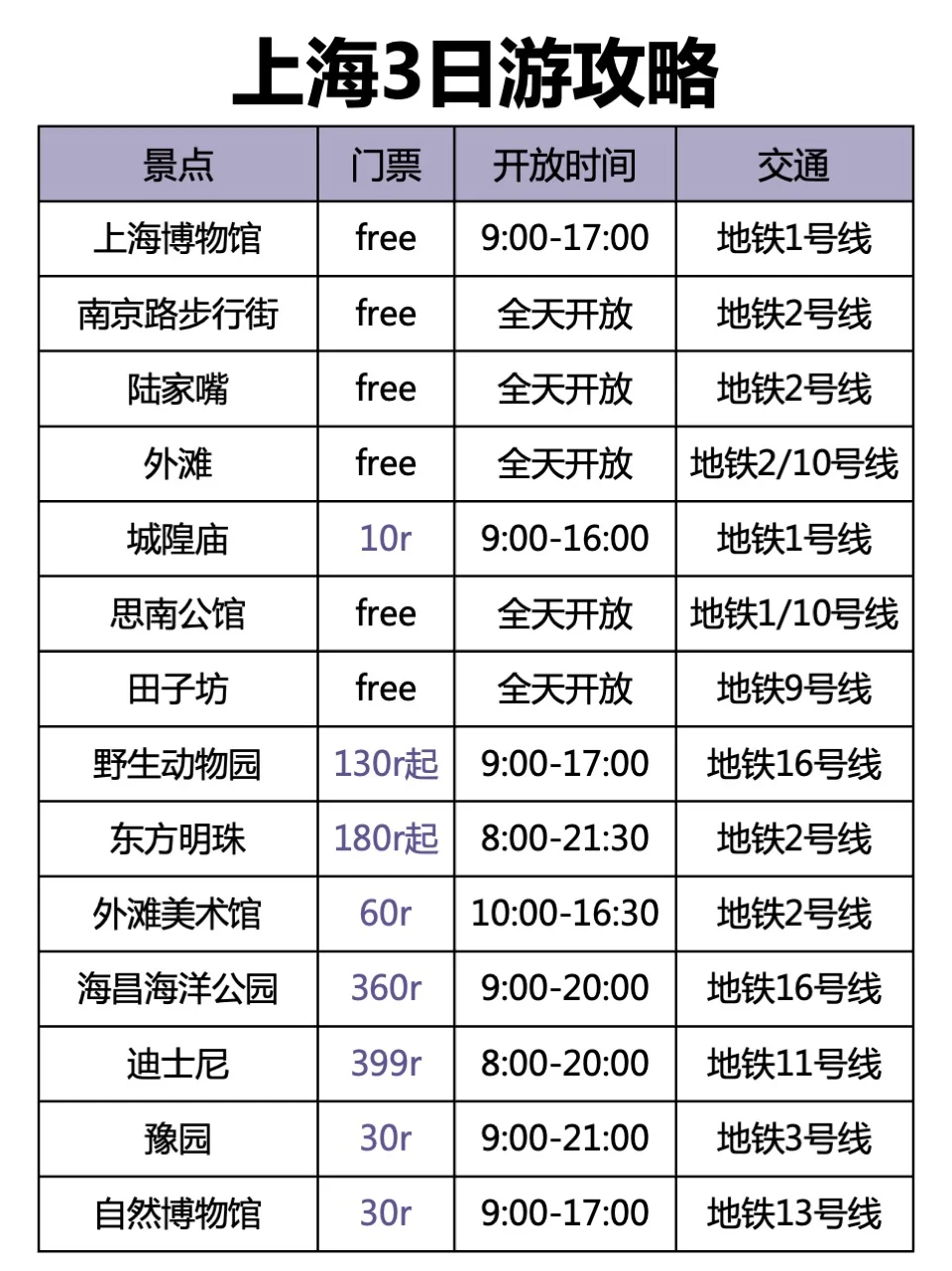 本J人做的上海旅游攻略已经next level了🥳