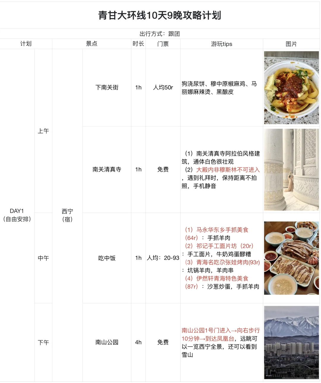 这篇青甘攻略已经next level 了…