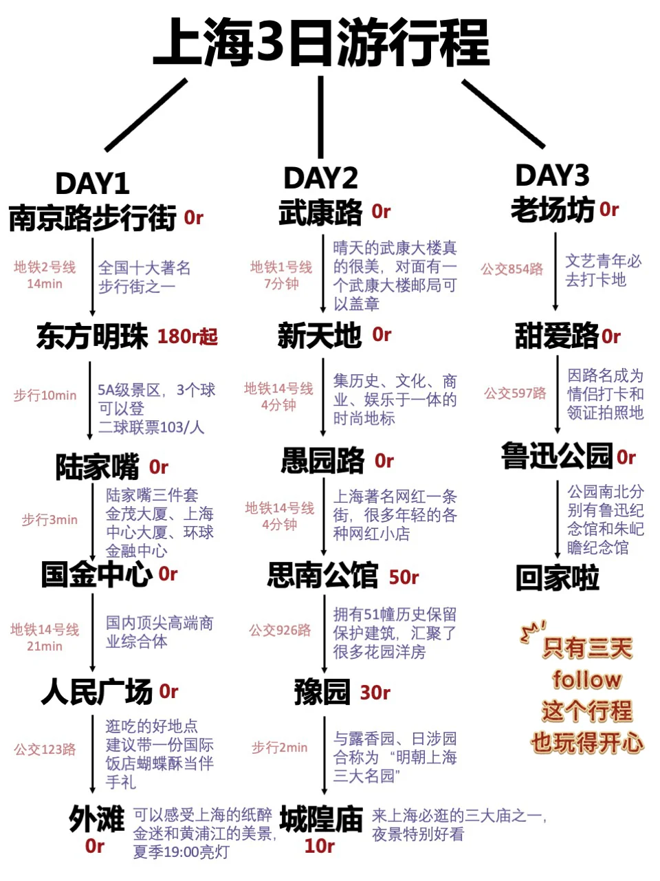 本J人做的上海旅游攻略已经next level了🥳