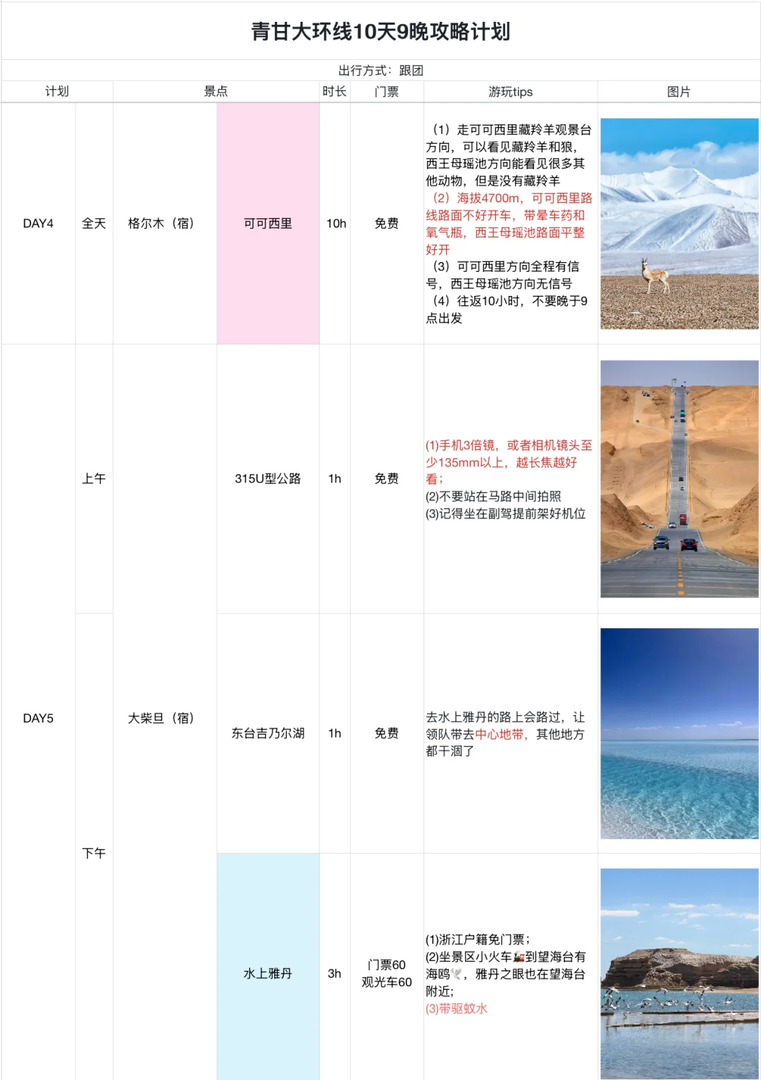 这篇青甘攻略已经next level 了…