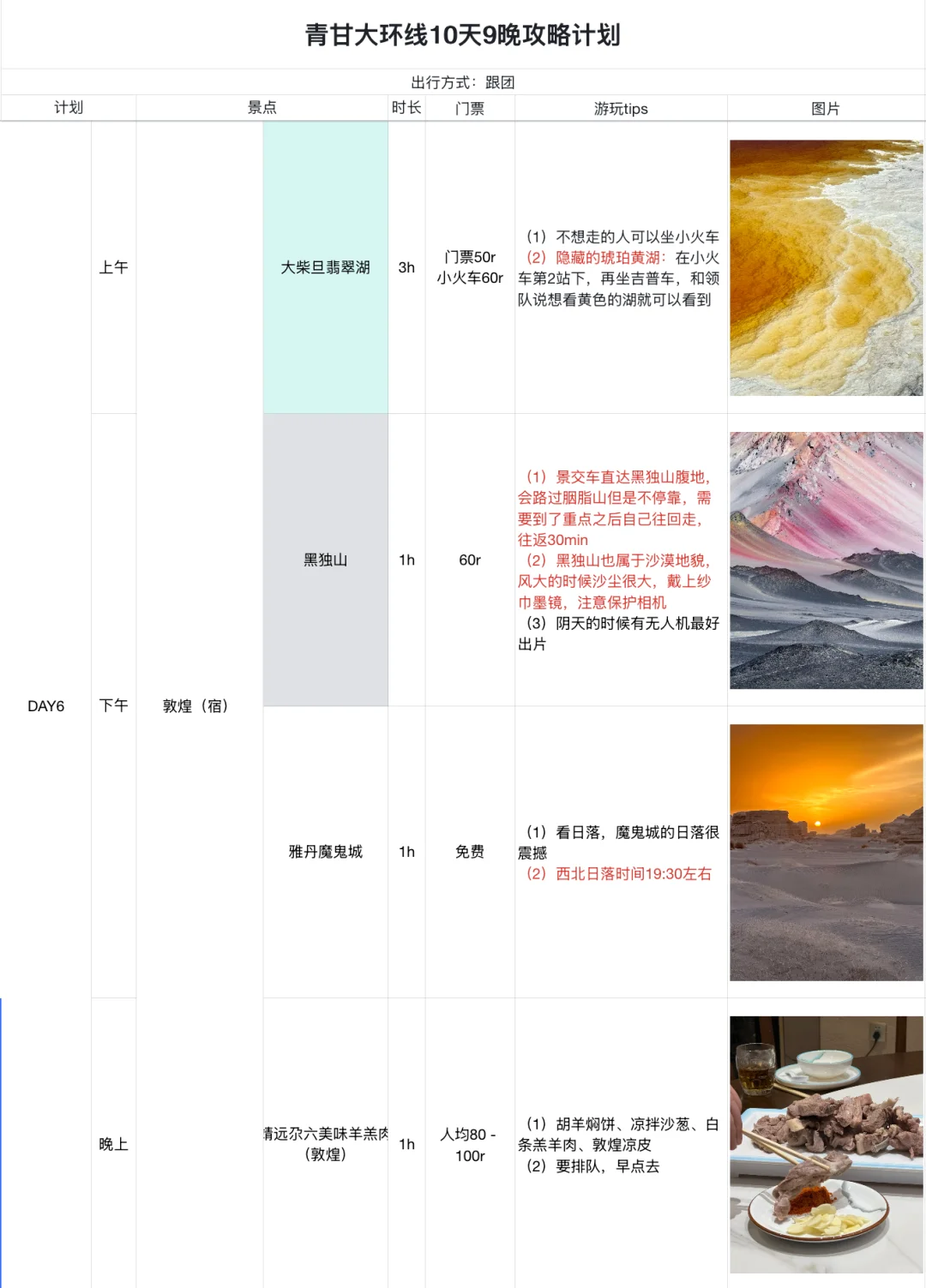 这篇青甘攻略已经next level 了…