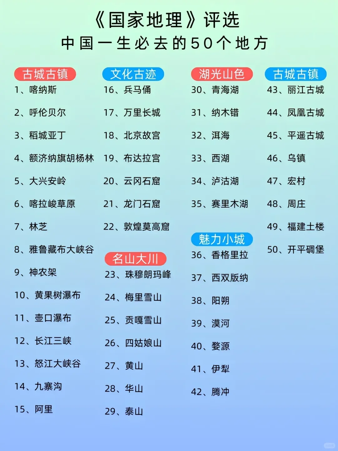 国家地理推荐50个地方，你去过几个