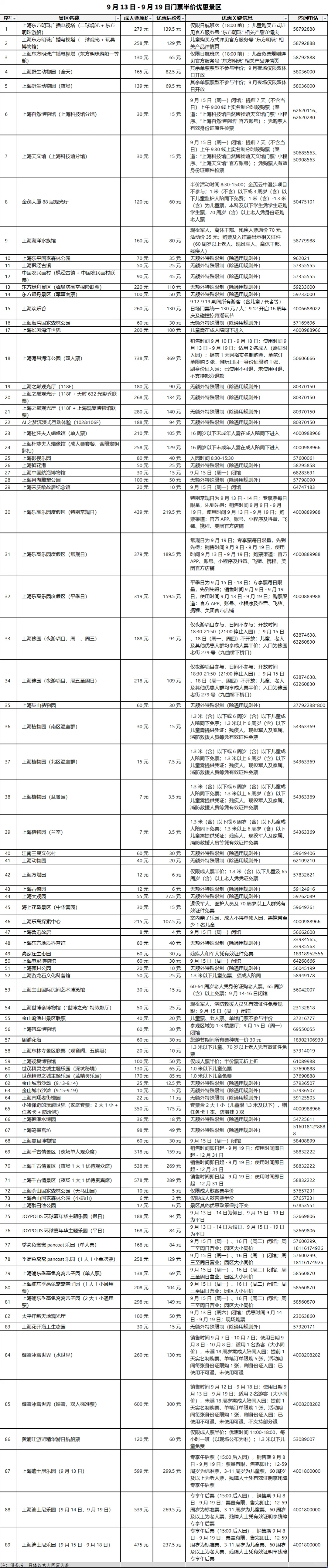 63家景区半价+33家生日免票｜9月玩遍魔都
