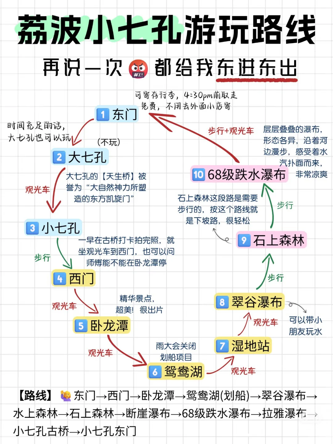 荔波小七孔游玩路线攻略
