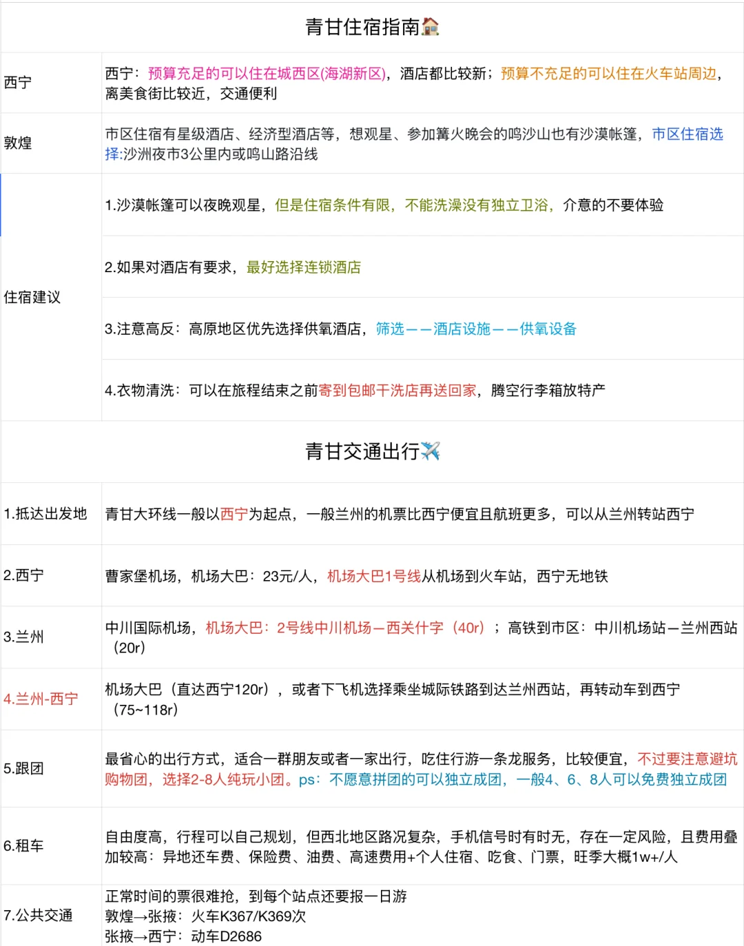 这篇青甘攻略已经next level 了…