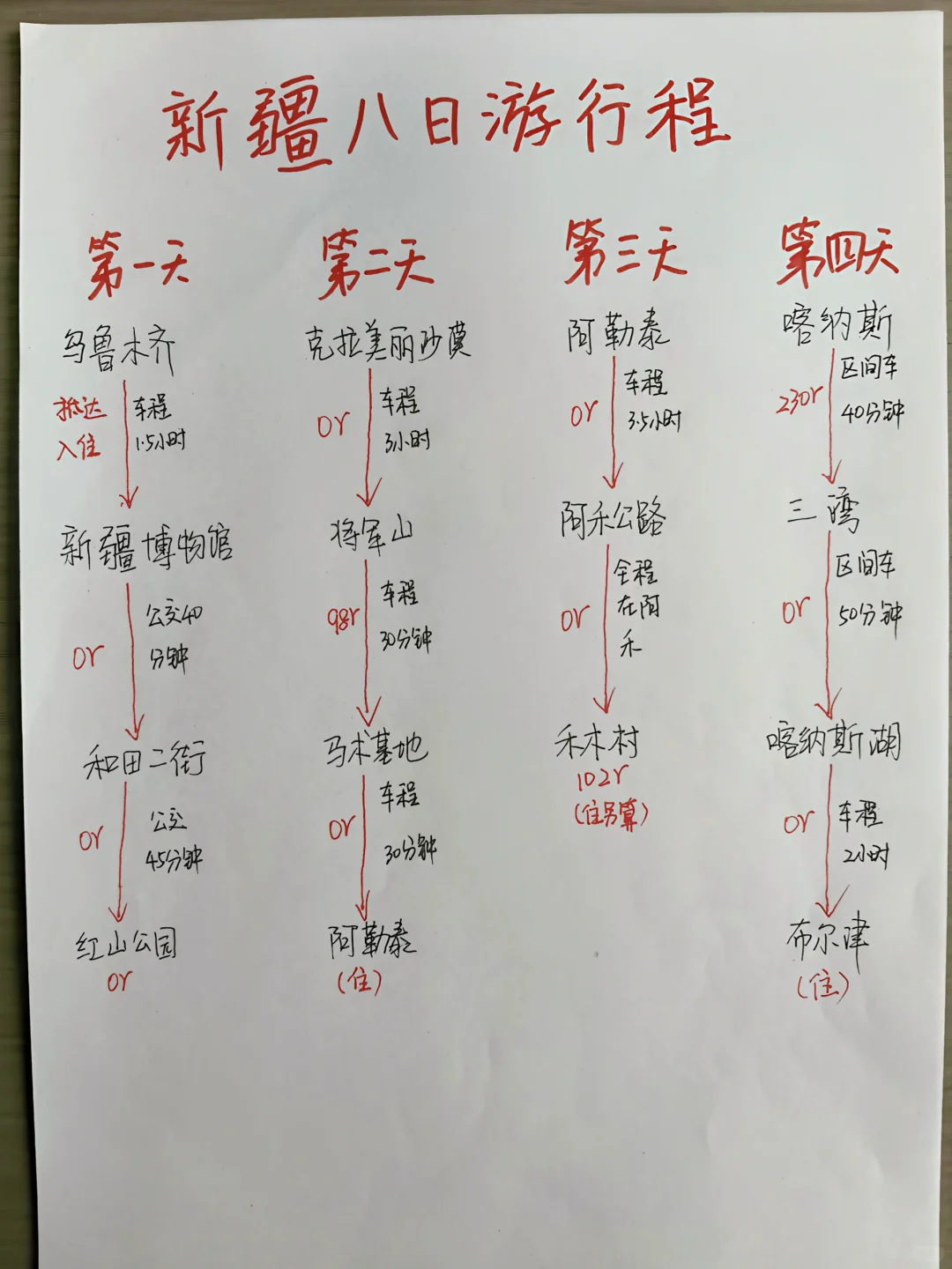 新疆📍8天7晚手绘旅游攻略来啦！！