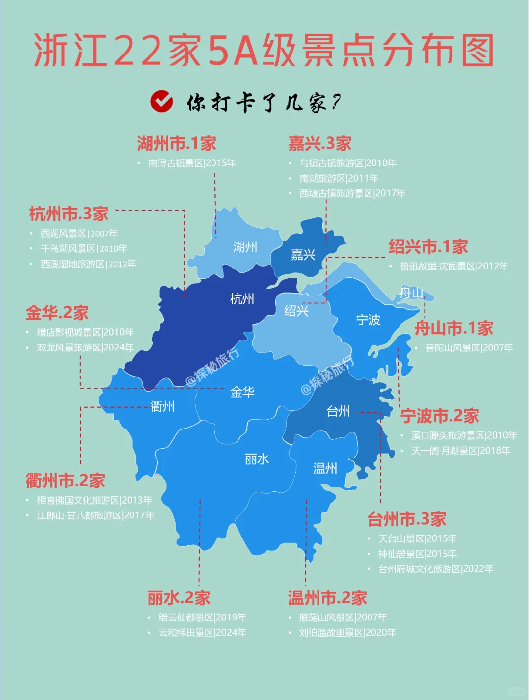 浙江5A级景区必打卡指南！这些地方美到犯规