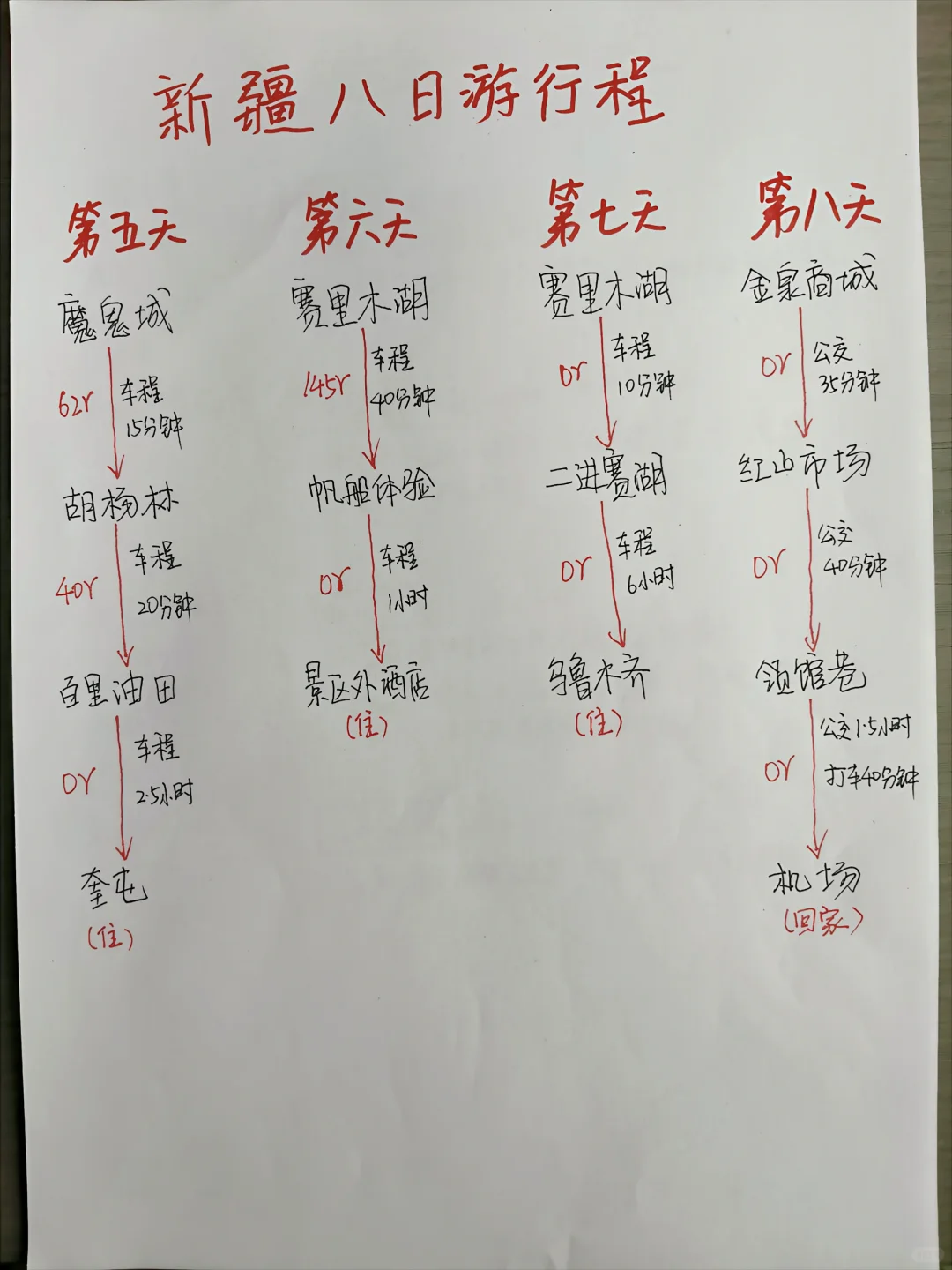 新疆📍8天7晚手绘旅游攻略来啦！！