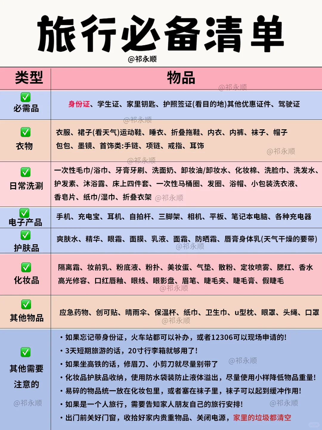 ✨🧳旅行必备清单！让你的旅途无忧无虑！