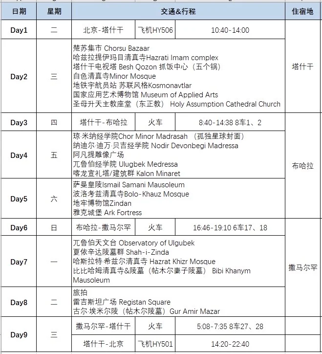 旅游J人的乌兹别克斯坦行程（可照抄 值得冲！