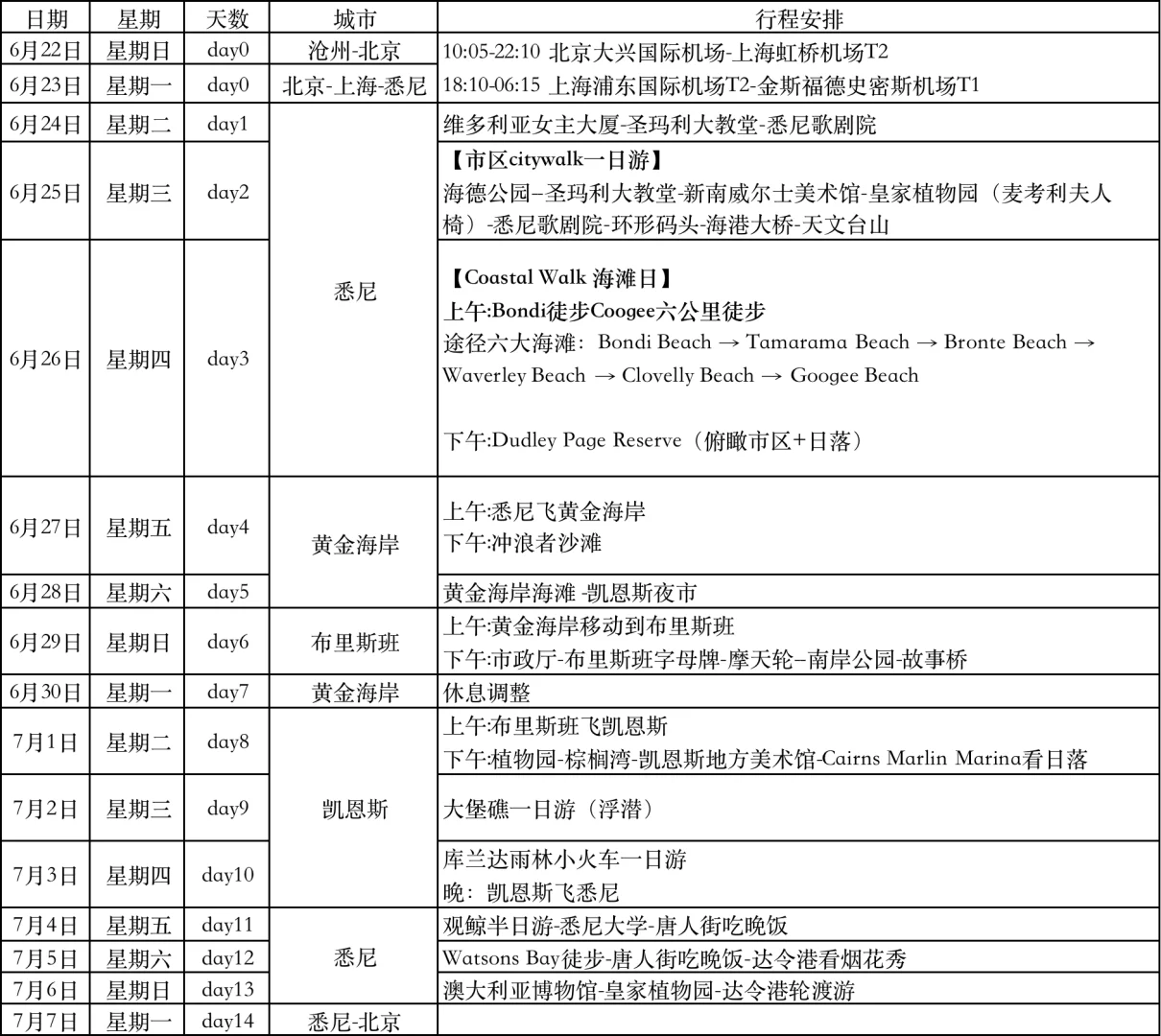 澳大利亚🇦🇺|4城15天花费1万5纯干货攻略❗️