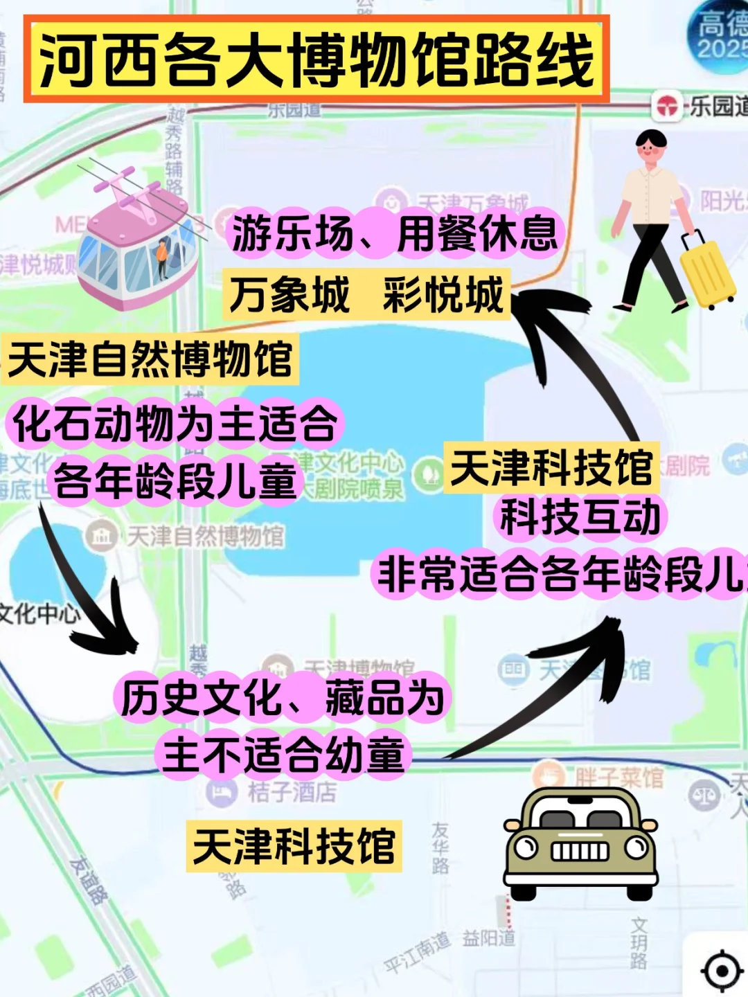 天津市区及滨海新区的景点