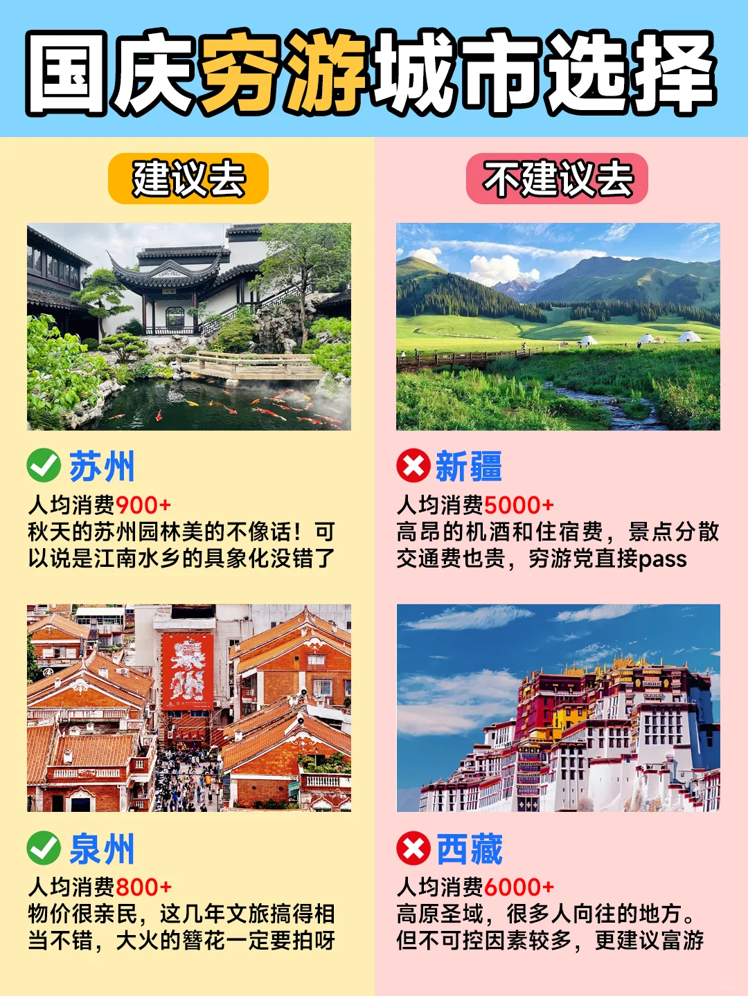 国庆穷游城市红黑榜📍大胆去🆚不要去