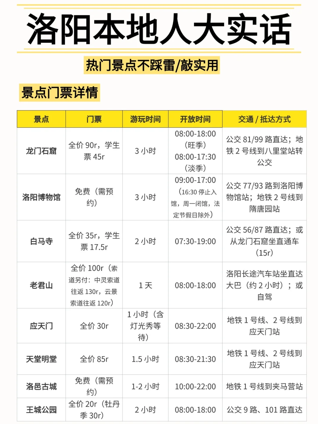 【洛阳旅游宝典】玩转热门景点，吃住行攻略