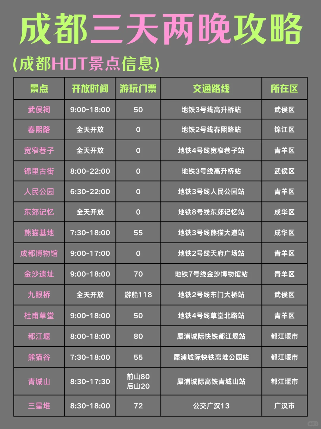 熊猫基地➕三星堆📍成都3天HOT景点都玩到