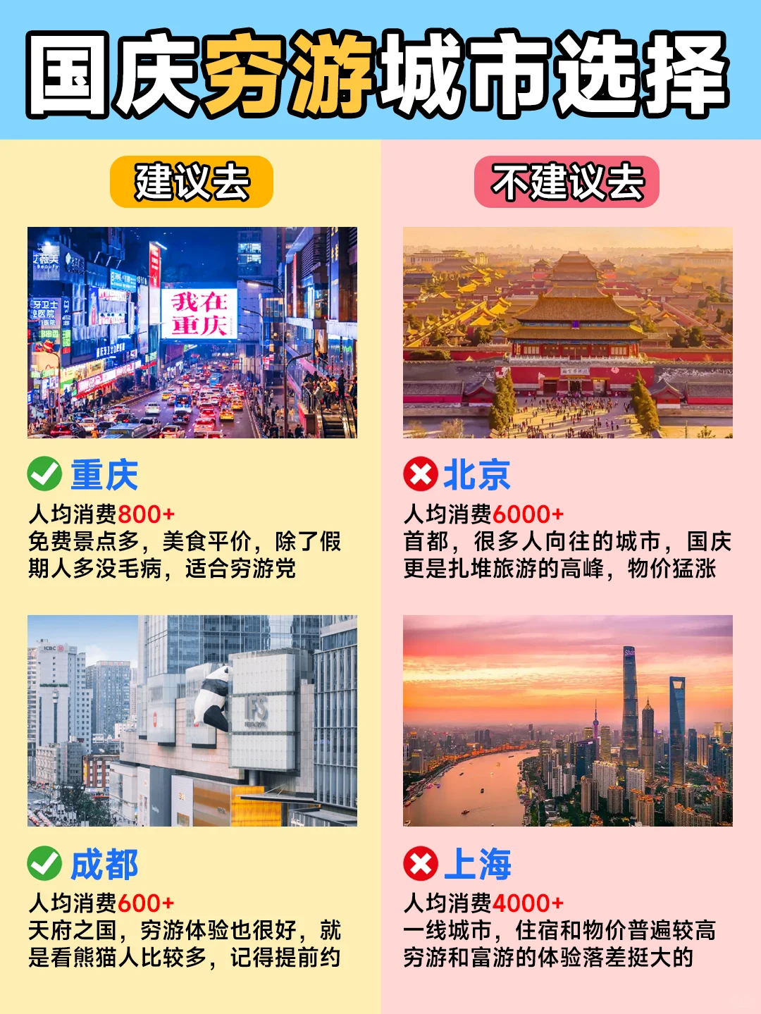 国庆穷游城市红黑榜📍大胆去🆚不要去