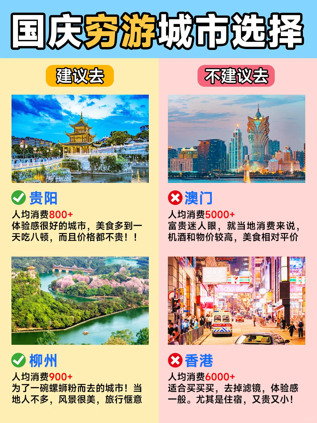 国庆穷游城市红黑榜📍大胆去🆚不要去