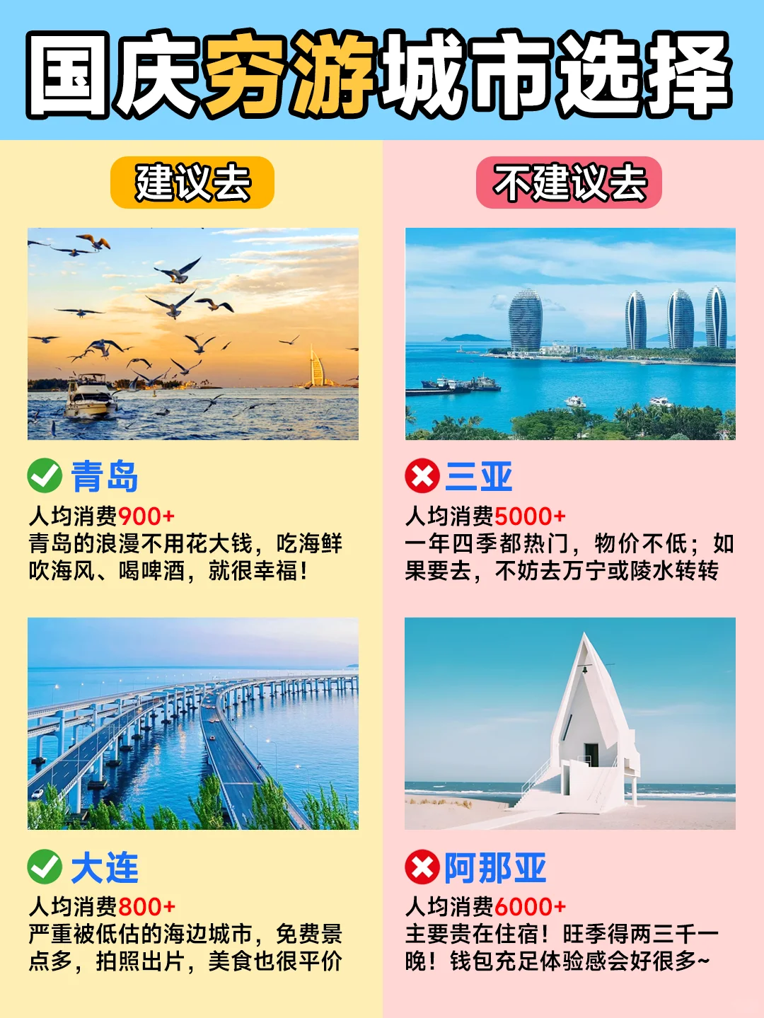 国庆穷游城市红黑榜📍大胆去🆚不要去