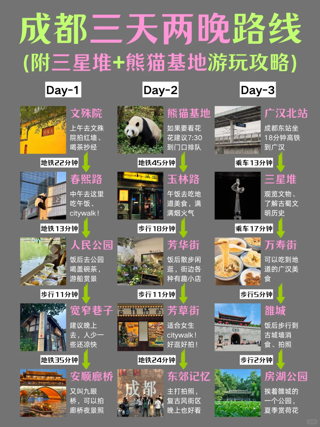 熊猫基地➕三星堆📍成都3天HOT景点都玩到