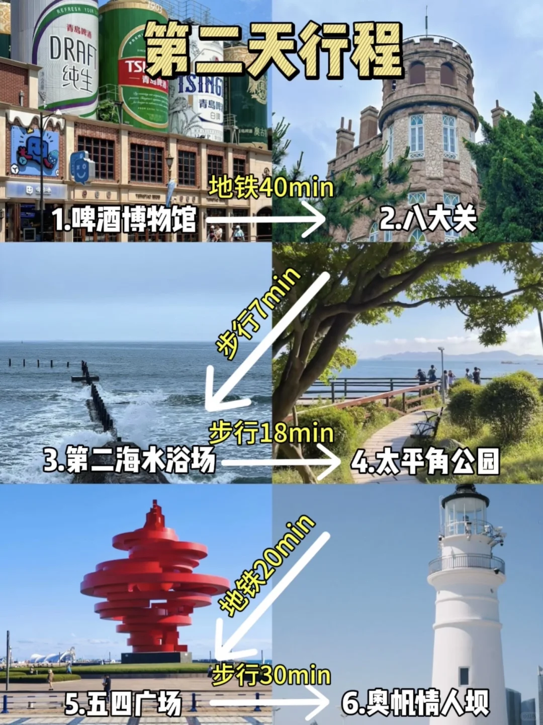 确定了！9.1去青岛！详细版攻略做好了。。。