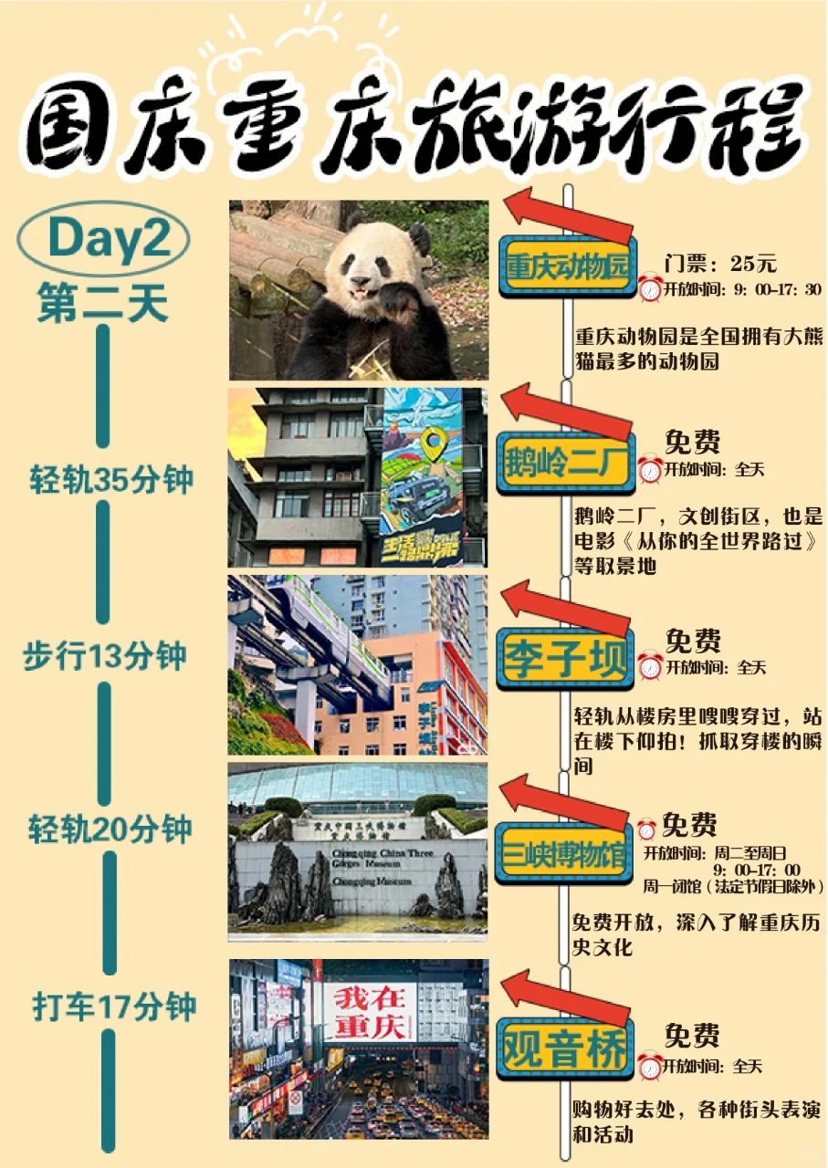 国庆假期去哪里⚠️来山城重庆🥳