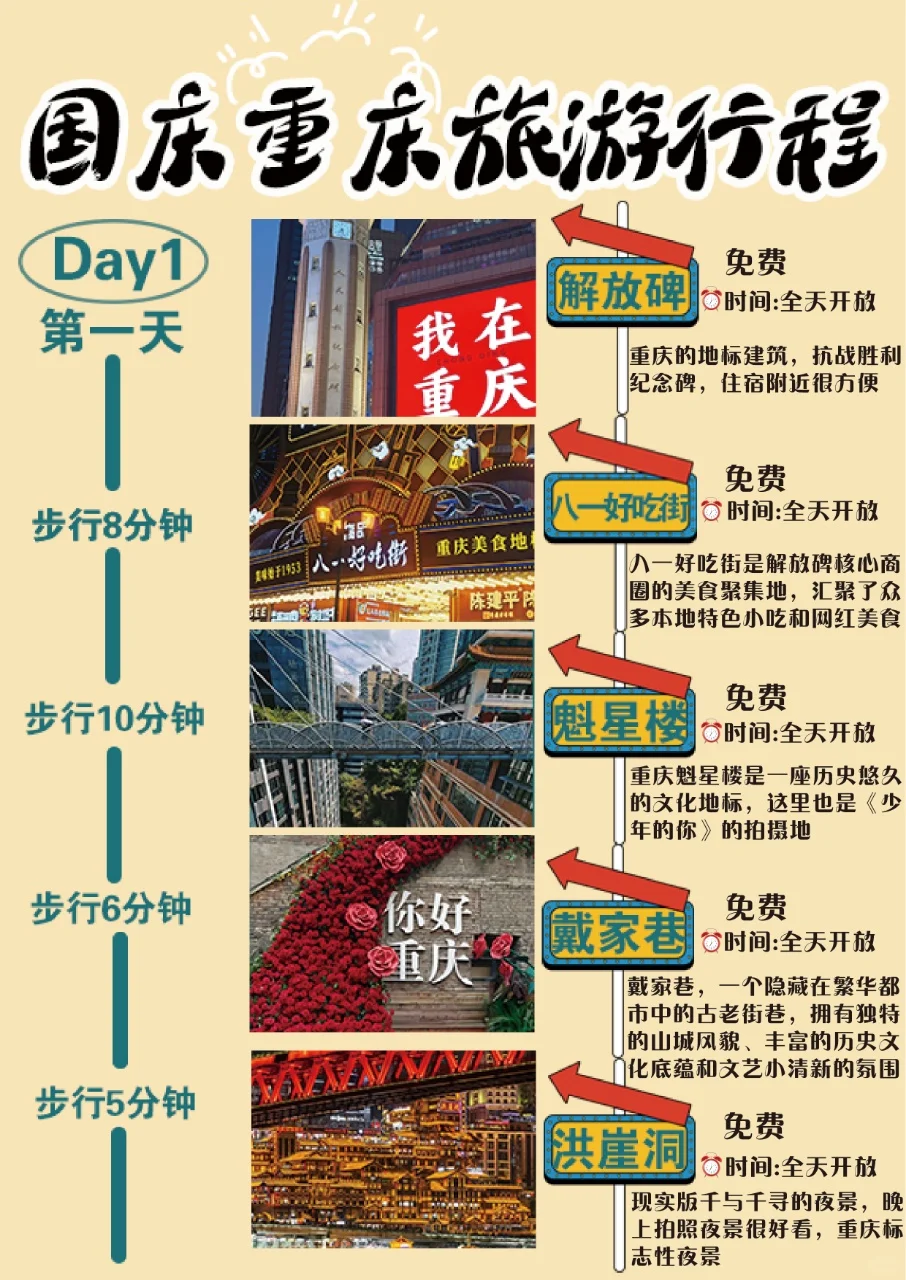 国庆假期去哪里⚠️来山城重庆🥳