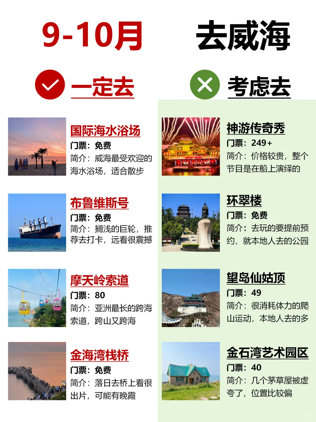 去威海待3天,劝你别再绕路了