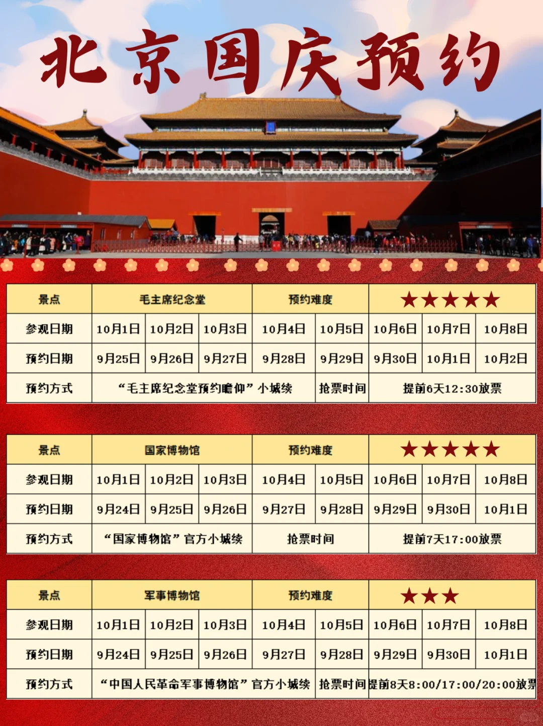 北京景点预约全攻略｜国庆必去景点‼️