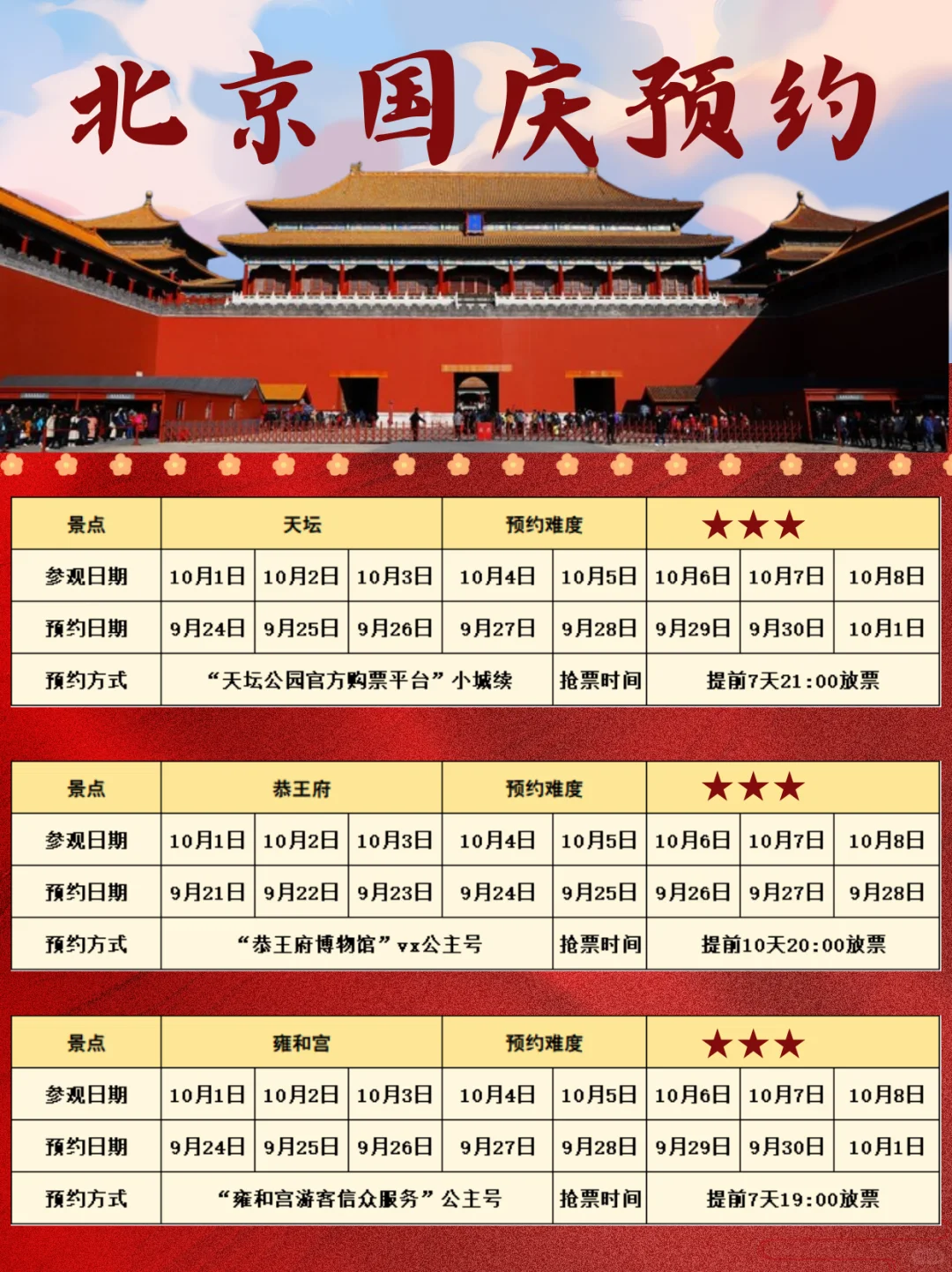 北京景点预约全攻略｜国庆必去景点‼️