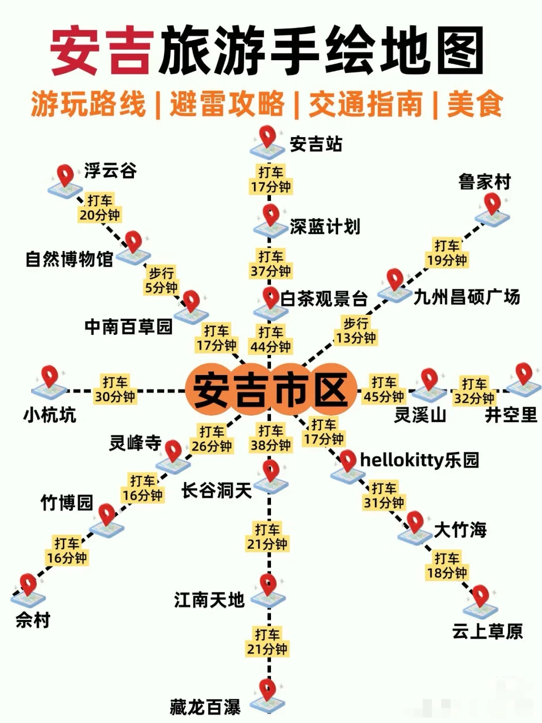 安吉｜三日游攻略（悠闲版）